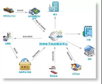 2018年福建商務年終綜述 依托國際貿(mào)易“單一窗口”深化貿(mào)易便利化，電子商務服務再升級