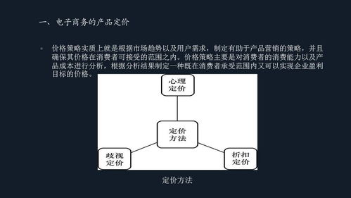 移動電子商務的營銷產(chǎn)品與價格策略 創(chuàng)新驅(qū)動與價值重構(gòu)